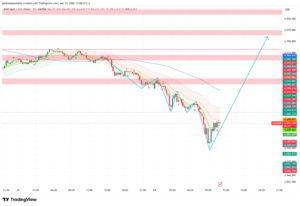 Gold Hits $4,100 After Powell — One More Dip Before $4,790?