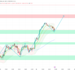 Gold is consolidating above $4,524 after a $200 rally. UK CPI at 9am, Lagarde at 10:45am and US Import Prices at 2:30pm decide the next move toward $4,660.