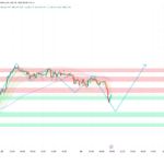 Gold is recovering toward $4,610 after yesterday's UK CPI pullback. US Unemployment Claims at 2:30pm will either confirm the recovery or send it back to $4,382.