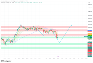 Gold is recovering toward $4,610 after yesterday's UK CPI pullback. US Unemployment Claims at 2:30pm will either confirm the recovery or send it back to $4,382.