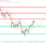 Gold Eyes $4,580 Weekly Close — UoM and Three Fed Speakers