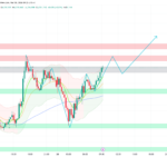 Gold Holds $4,531 — Powell at 5:30pm Writes the Week's Script