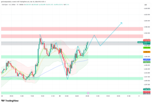 Gold Holds $4,531 — Powell at 5:30pm Writes the Week's Script