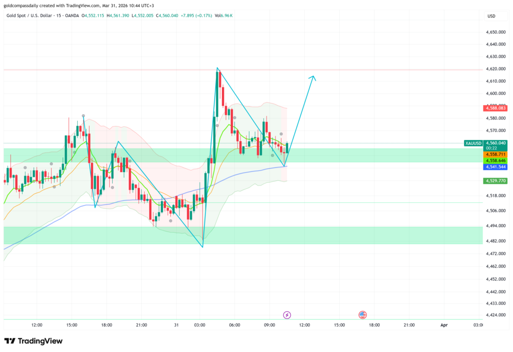 Gold Closes March at $4,560 — CPI, JOLTS and Confidence Decide April