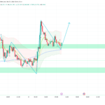 Gold Closes March at $4,560 — CPI, JOLTS and Confidence Decide April