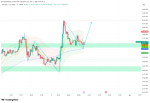 Gold Closes March at $4,560 — CPI, JOLTS and Confidence Decide April