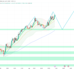 Gold Opens April at $4,738 — ADP and ISM Prices Decide $4,780
