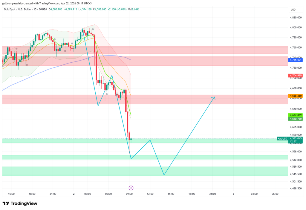 Gold Dips on Tariff Fears — Liberation Day Sets April's Tone