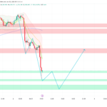 Gold Dips on Tariff Fears — Liberation Day Sets April's Tone