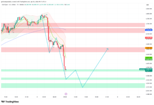 Gold Dips on Tariff Fears — Liberation Day Sets April's Tone