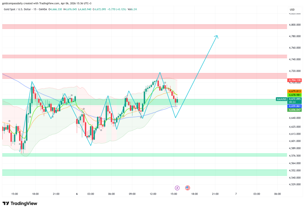 Gold Consolidates After Liberation Day — ISM and Trump Tonight
