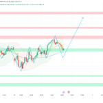 Gold Consolidates After Liberation Day — ISM and Trump Tonight