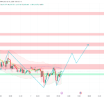 Europe Prices In Liberation Day — Gold Eyes $4,720
