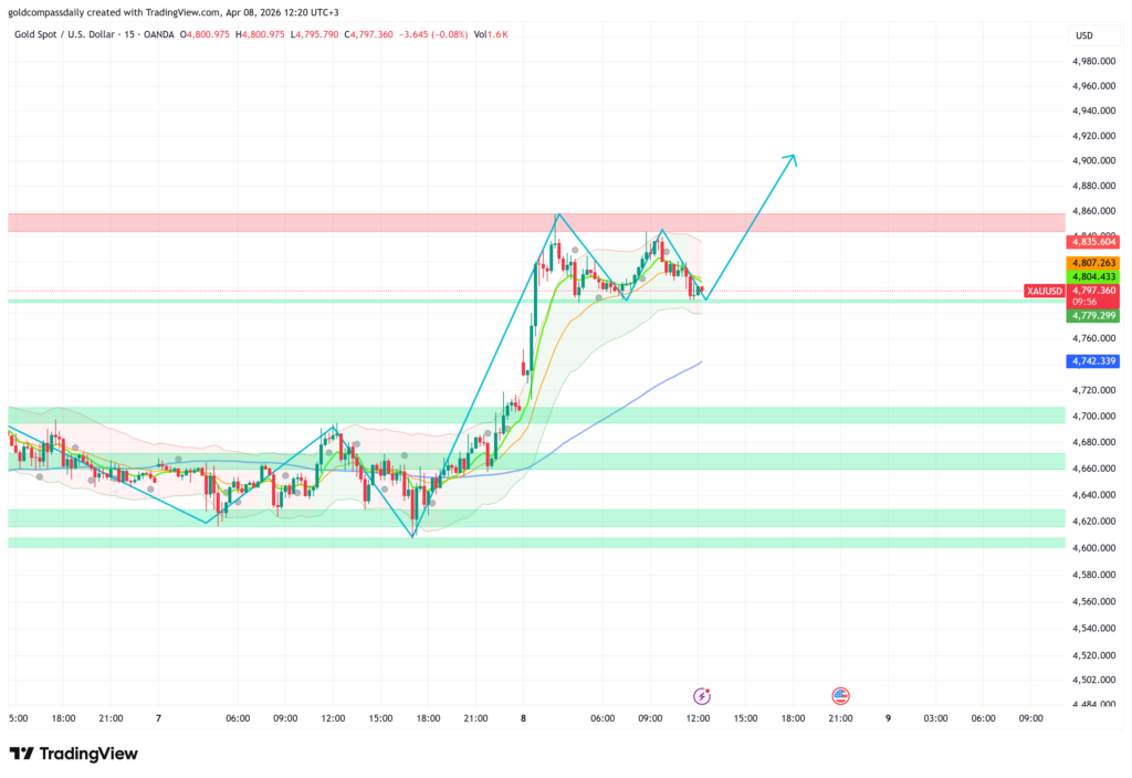Gold Breaks $4,800 on Iran News — FOMC Minutes Decide $4,900