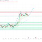 Gold Breaks $4,800 on Iran News — FOMC Minutes Decide $4,900