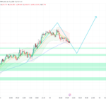 Gold at $4,810 — China GDP and Beige Book Set the $4,890 Path
