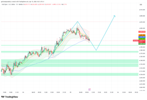 Gold at $4,810 — China GDP and Beige Book Set the $4,890 Path