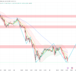 Gold Holds $4,558 — FOMC at 9pm Sets the Direction for May