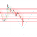 Gold Dips to $4,525 After NFP — Manufacturing PMIs Say Buy