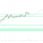 Gold at $4,734 — Claims at 3:30pm Open the Path to $4,780