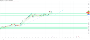 Gold at $4,734 — Claims at 3:30pm Open the Path to $4,780