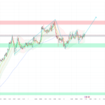 Gold at $4,722 — NFP Forecast 65K Could Send It to $4,780