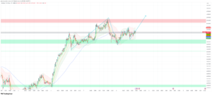 Gold at $4,722 — NFP Forecast 65K Could Send It to $4,780