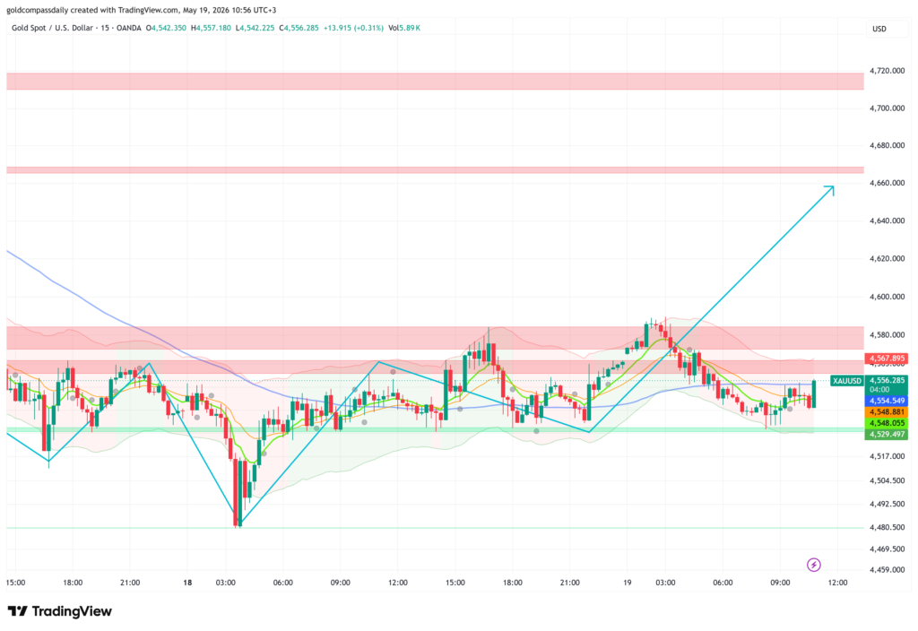 Gold Holds $4,529 as UK Wages Jump to 4.1% and Unemployment Rises