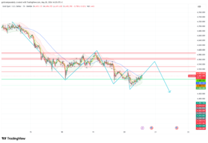UK CPI Misses at 2.8% — Gold Drops to $4,492 Before FOMC Minutes