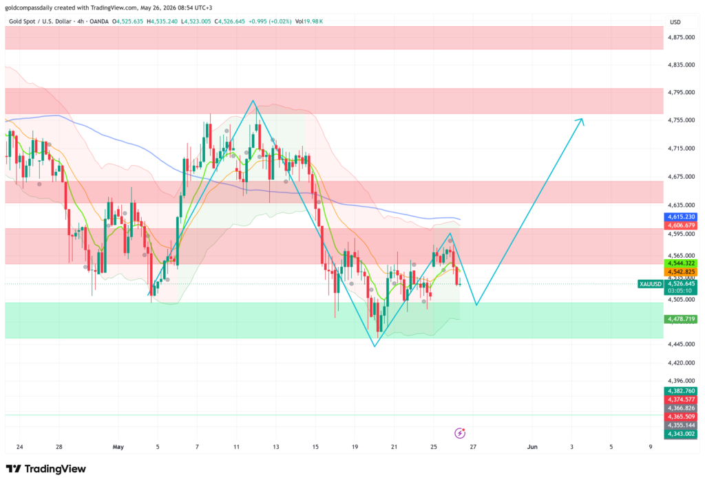 Gold Week Ahead May 26–30: GDP, Core PCE and Australian CPI