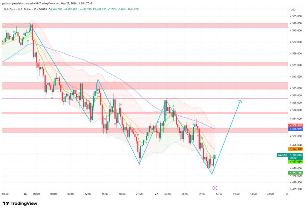 Gold Tests $4,477 as Australian CPI Misses — Thursday Decides