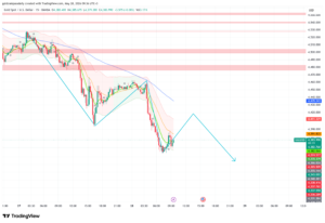 Gold Drifts to $4,383 as Aussie Spending Collapses Ahead of Pivotal US Data