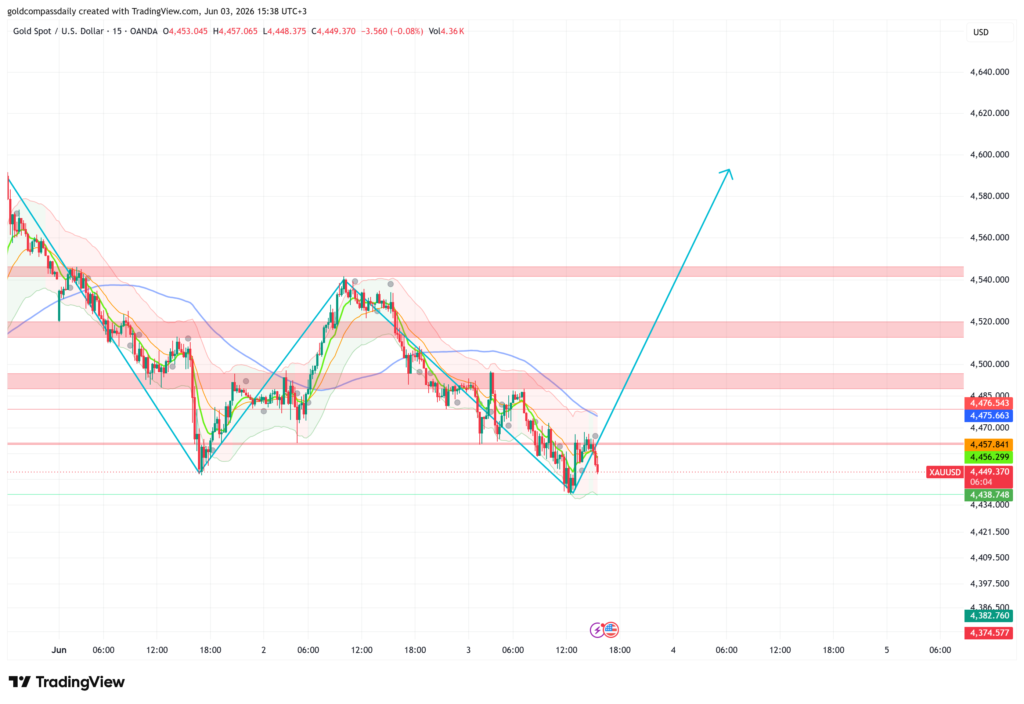 XAUUSD_2026-06-03_15-38-55