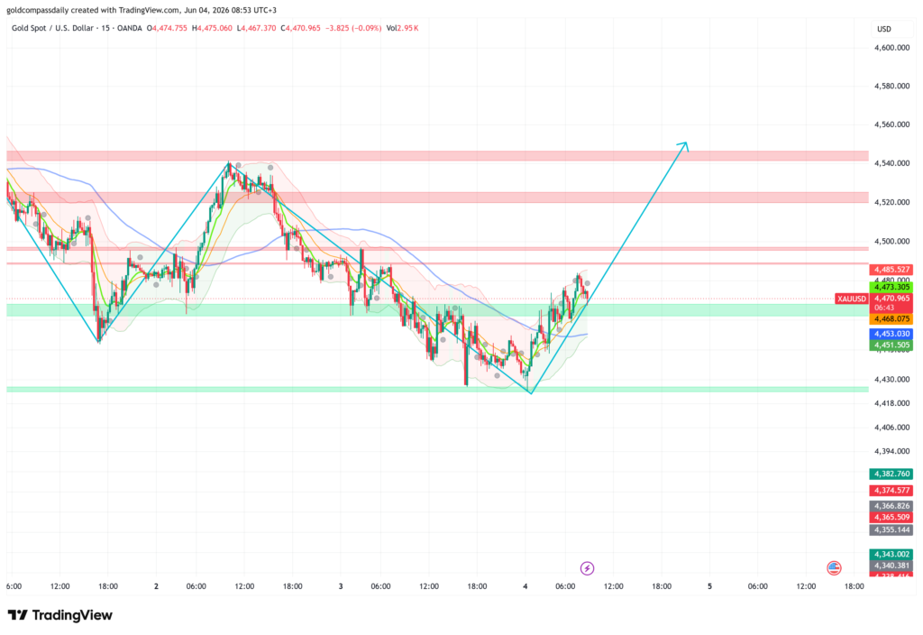 Gold at $4,471 Eyes $4,560 as FOMC Speakers Take Center Stage