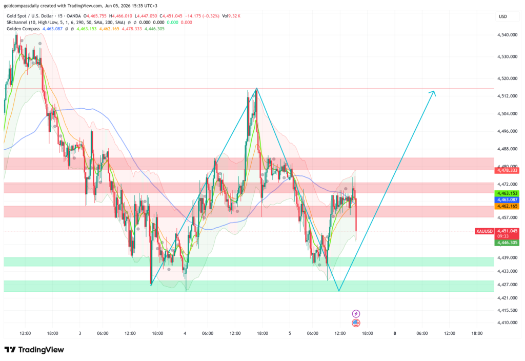 XAUUSD_2026-06-05_15-35-24