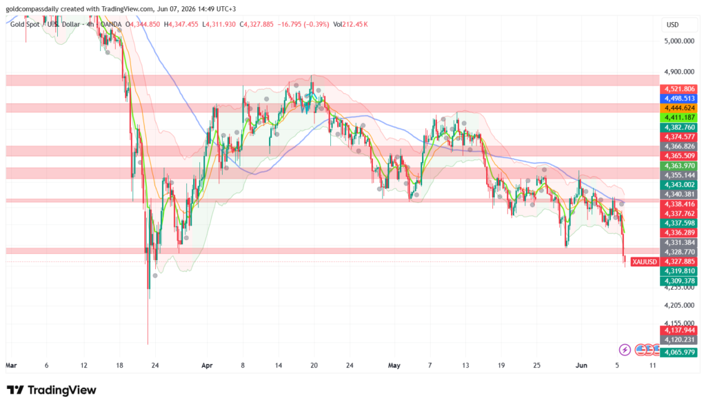 Gold Week Ahead: June 8–12 — CPI and ECB in Focus
