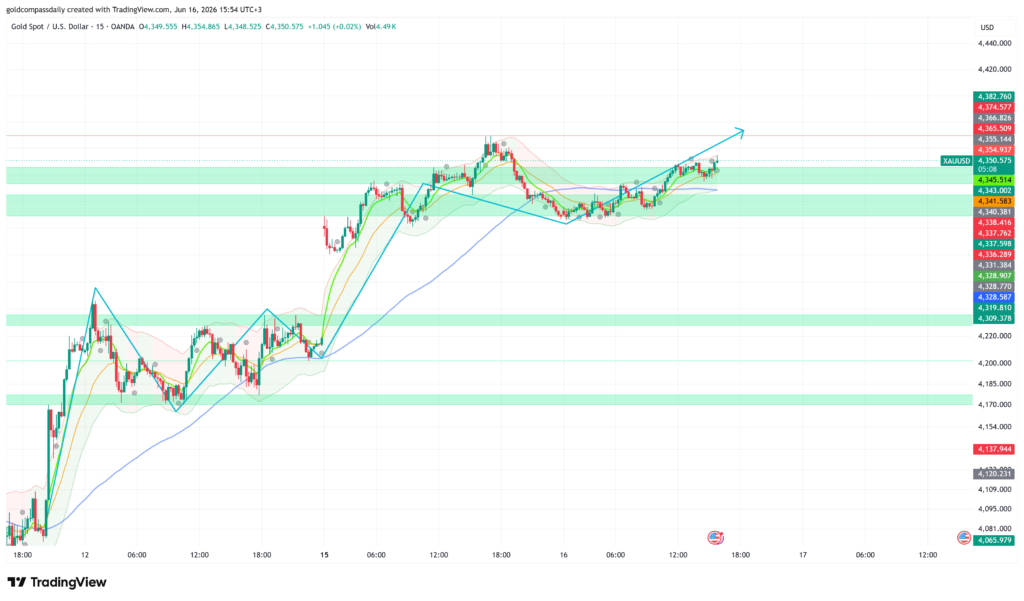 XAUUSD_2026-06-16_15-54-53
