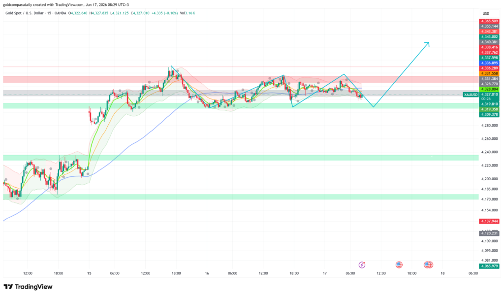 Gold Holds $4,327 Ahead of FOMC — Dot Plot the Real Risk