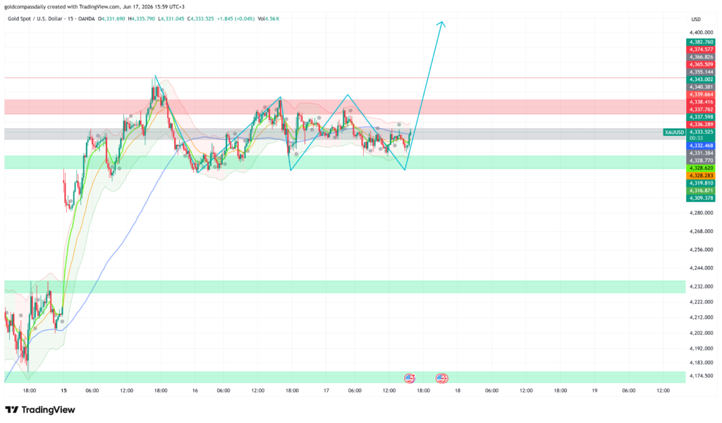 XAUUSD_2026-06-17_15-59-27