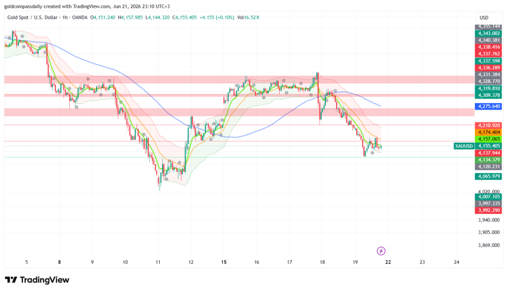 Gold Week Ahead: June 23–27 — Core PCE and PMI Data in Focus