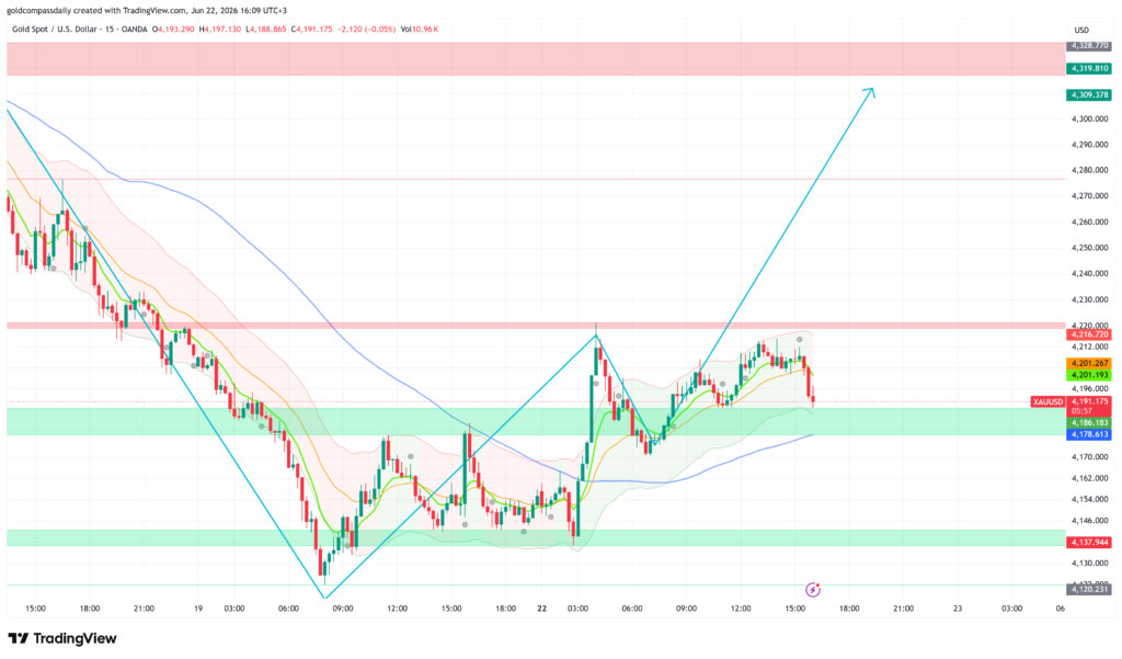 XAUUSD_2026-06-22_16-09-02