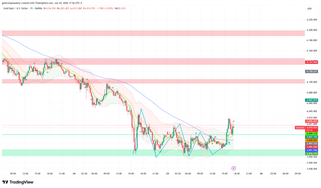XAUUSD_2026-06-25_17-26-24