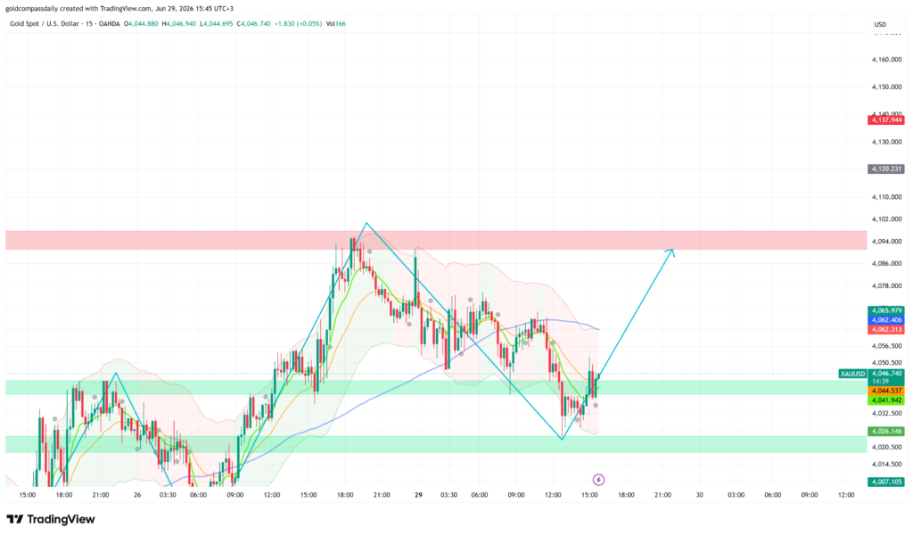 XAUUSD_2026-06-29_15-45-21