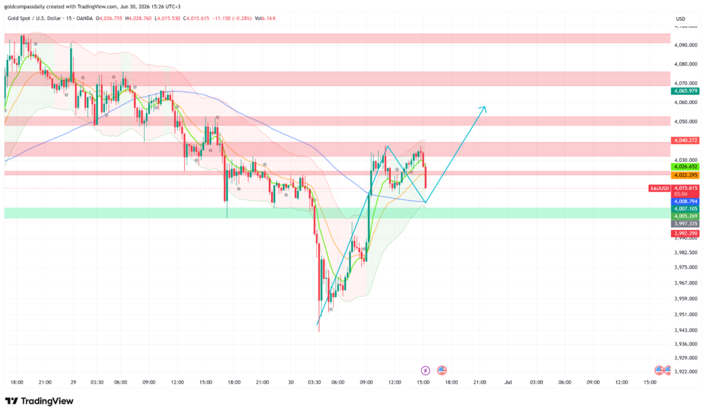 XAUUSD_2026-06-30_15-26-56
