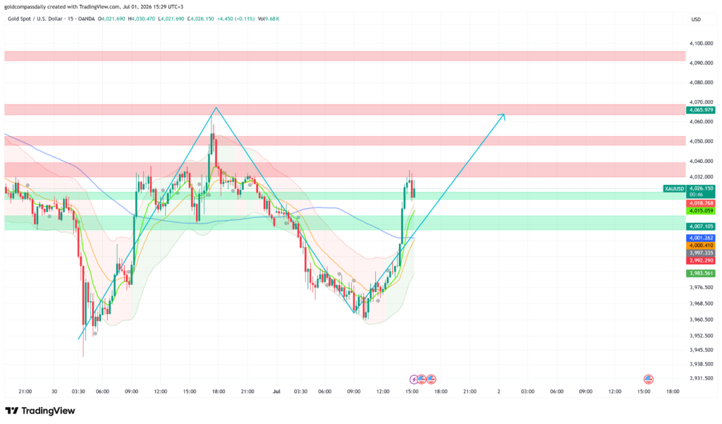 XAUUSD_2026-07-01_15-29-13