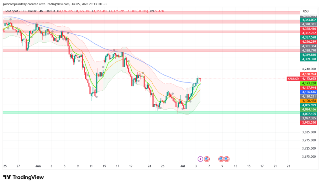 Gold Week Ahead: July 6–10 — FOMC Minutes and Warsh in Focus
