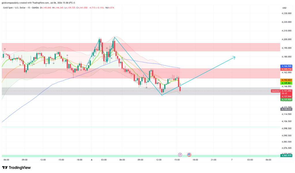 XAUUSD_2026-07-06_15-38-18