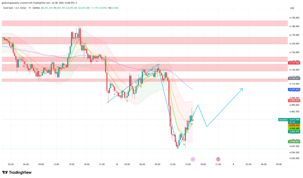 XAUUSD_2026-07-08_16-08-09