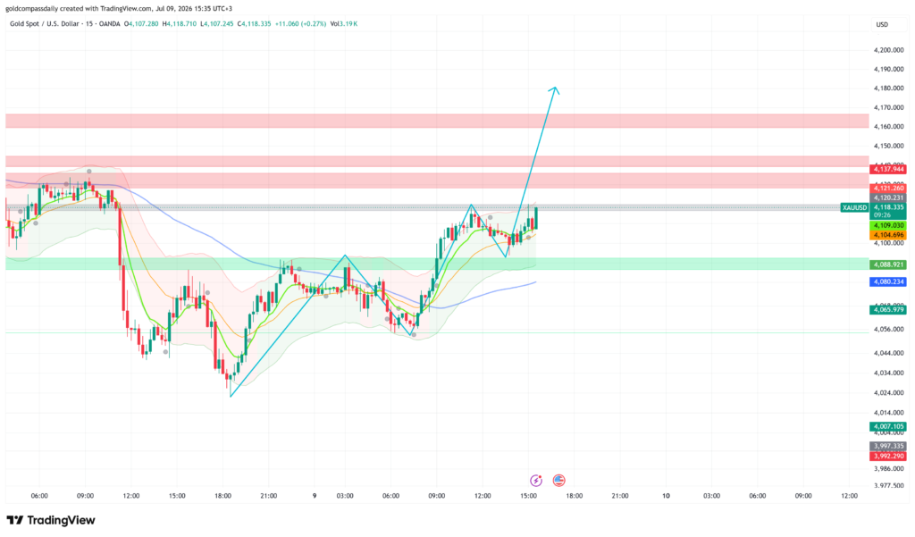 XAUUSD_2026-07-09_15-35-33