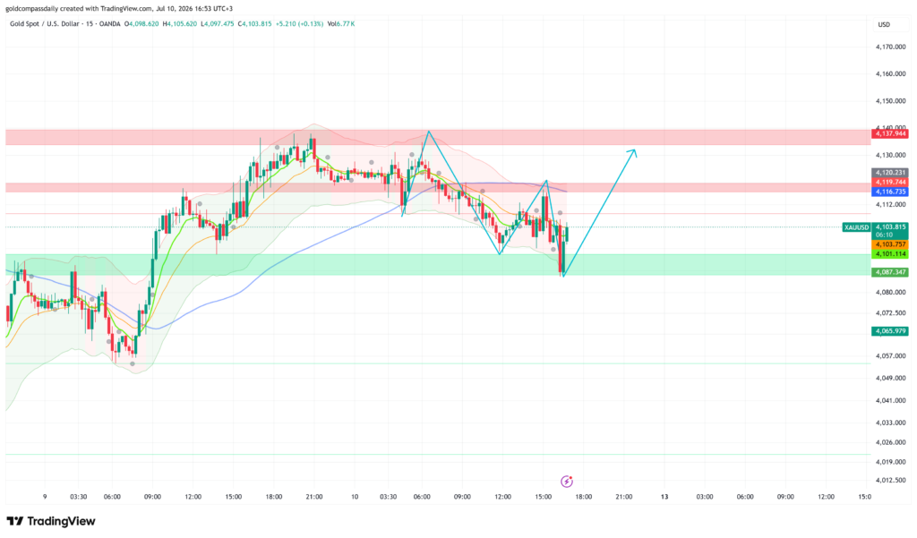 XAUUSD_2026-07-10_16-53-50